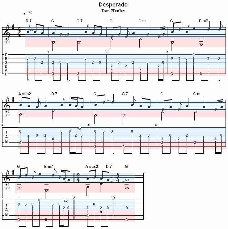 tabledit sharp note