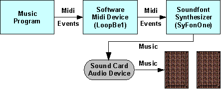 Software Midi Device