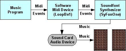 tabledit no sound